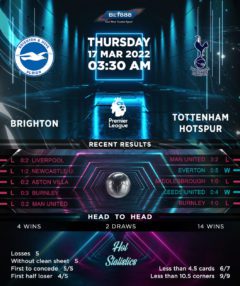 Brighton & Hove Albion vs Tottenham Hotspur