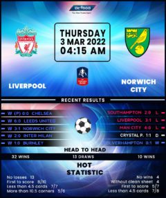 Liverpool vs Norwich City