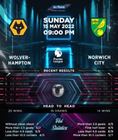 Wolverhampton Wanderers vs Norwich City