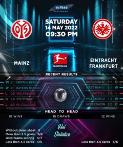Mainz vs Eintracht Frankfurt