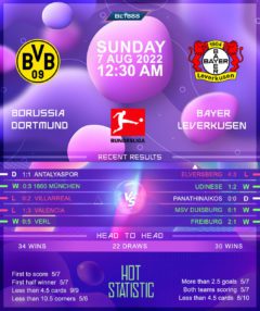 Borussia Dortmund vs Bayer Leverkusen