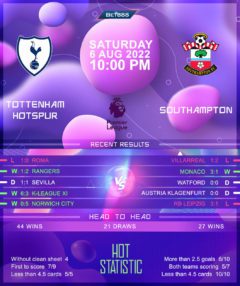 Tottenham Hotspur vs Southampton
