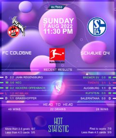 Cologne vs Schalke 04