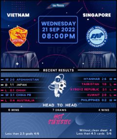Vietnam vs Singapore