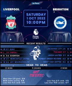 Liverpool vs Brighton & Hove Albion