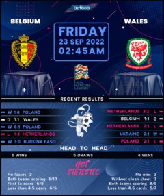 Belgium vs Wales