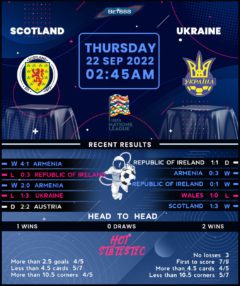 Scotland vs Ukraine