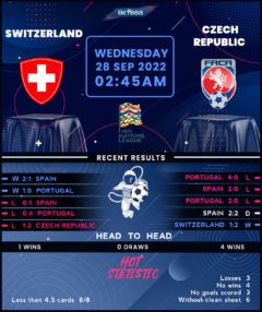 Switzerland vs Czech Republic