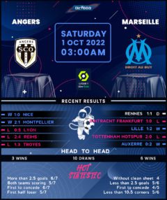 Angers vs Marseille