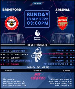 Brentford vs Arsenal