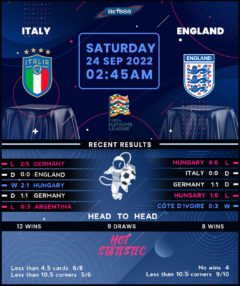 Italy vs England