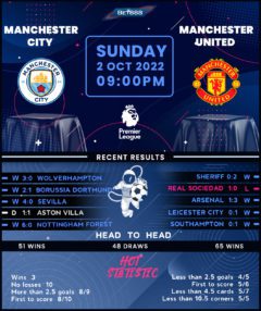 Manchester City vs Manchester United