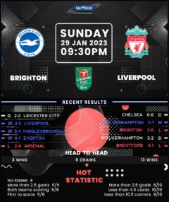 Brighton & Hove Albion vs Liverpool
