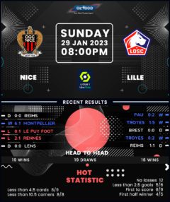 Nice vs Lille