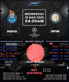 Porto vs Inter Milan