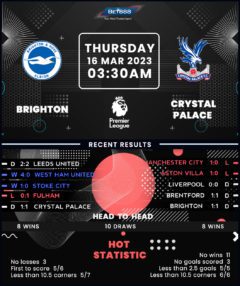 Brighton & Hove Albion vs Crystal Palace