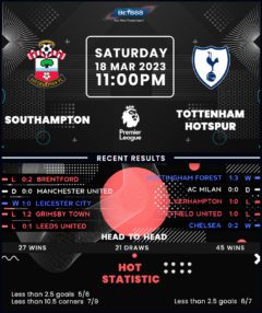 Southampton vs Tottenham Hotspur