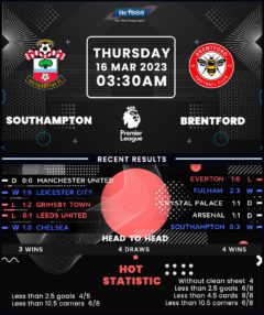 Southampton vs Brentford