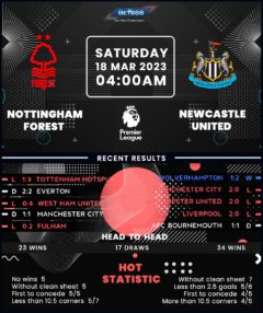 Nottingham Forest vs Newcastle United