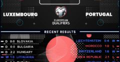 Luxembourg vs Portugal