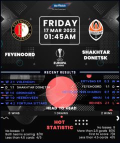 Feyenoord vs Shakhtar Donetsk