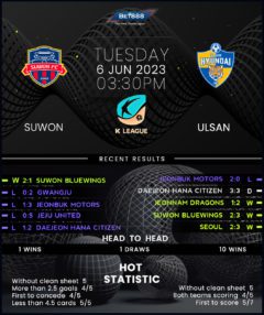 Suwon vs Ulsan Hyundai