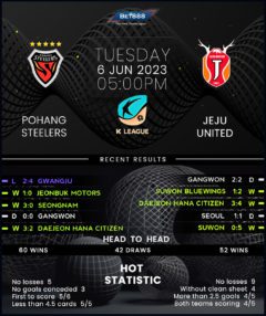 Pohang Steelers vs Jeju United