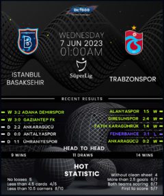 Istanbul Basaksehir vs Trabzonspor