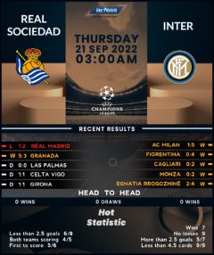 Real Sociedad vs Inter Milan