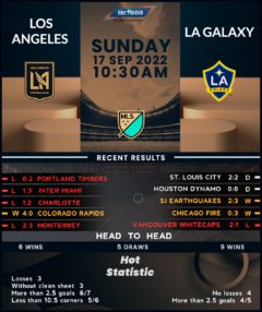 Los Angeles vs LA Galaxy