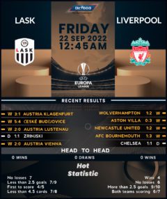 LASK vs Liverpool