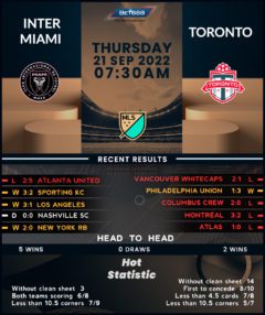 Inter Miami vs Toronto FC