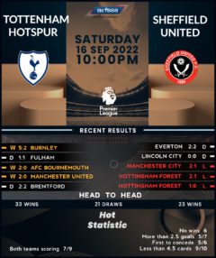 Tottenham Hotspur vs Sheffield United