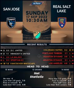San Jose Earthquakes vs Real Salt Lake