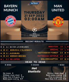 Bayern Munich vs Manchester United