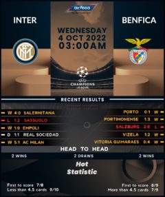 Inter Milan vs Benfica