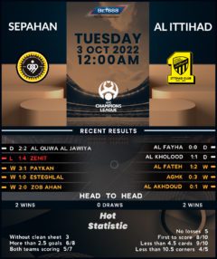 Sepahan vs Al-Ittihad