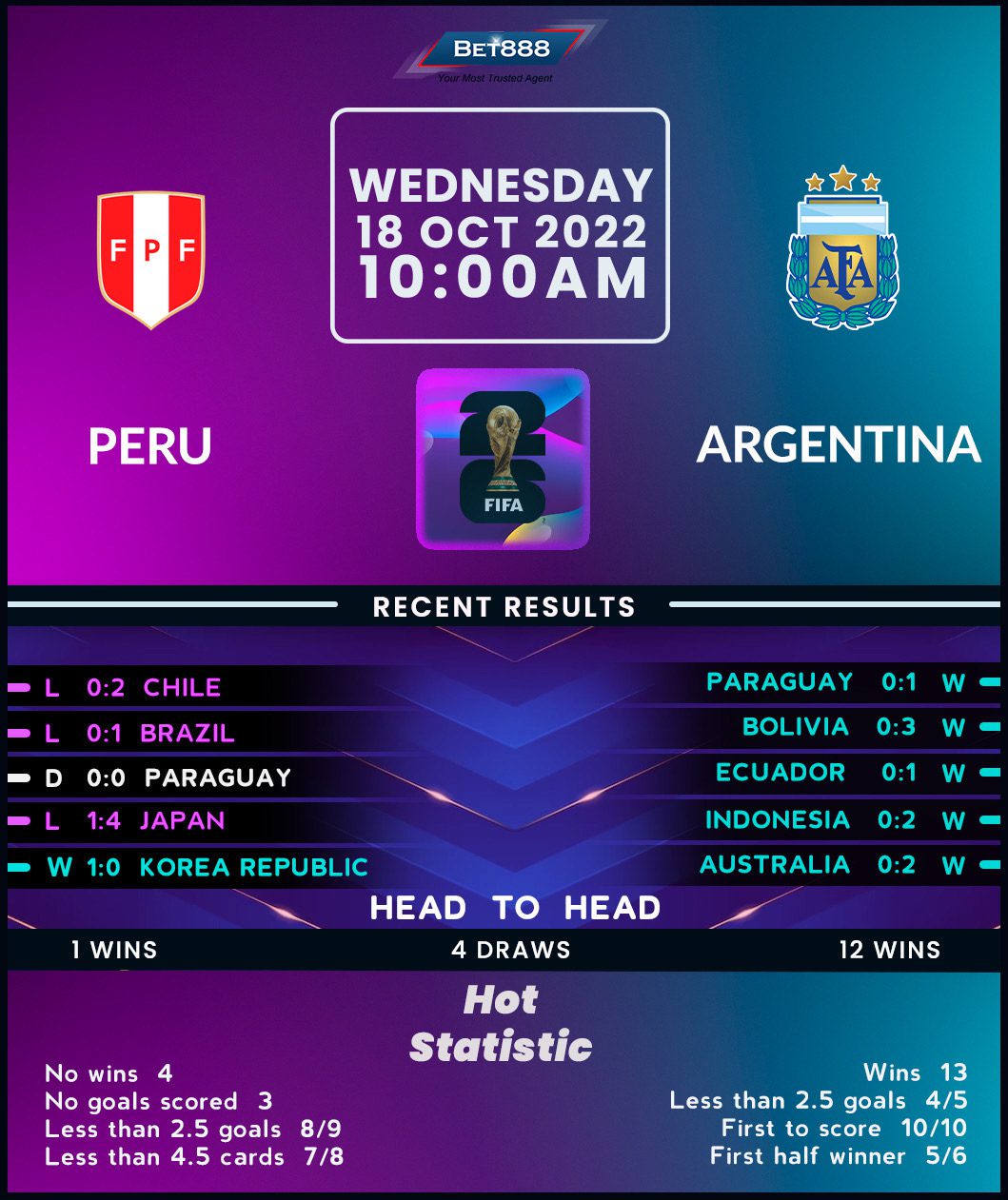 Peru vs Argentina Bet888win