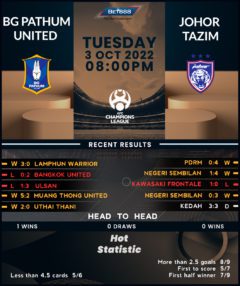 BG Pathum United vs Johor Darul Ta’zim