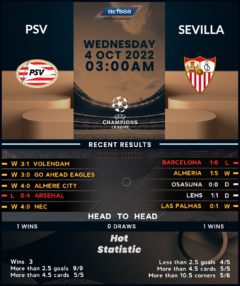 PSV Eindhoven vs Sevilla