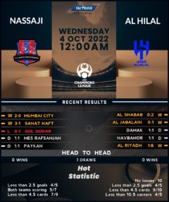 Nassaji Mazandaran vs Al-Hilal