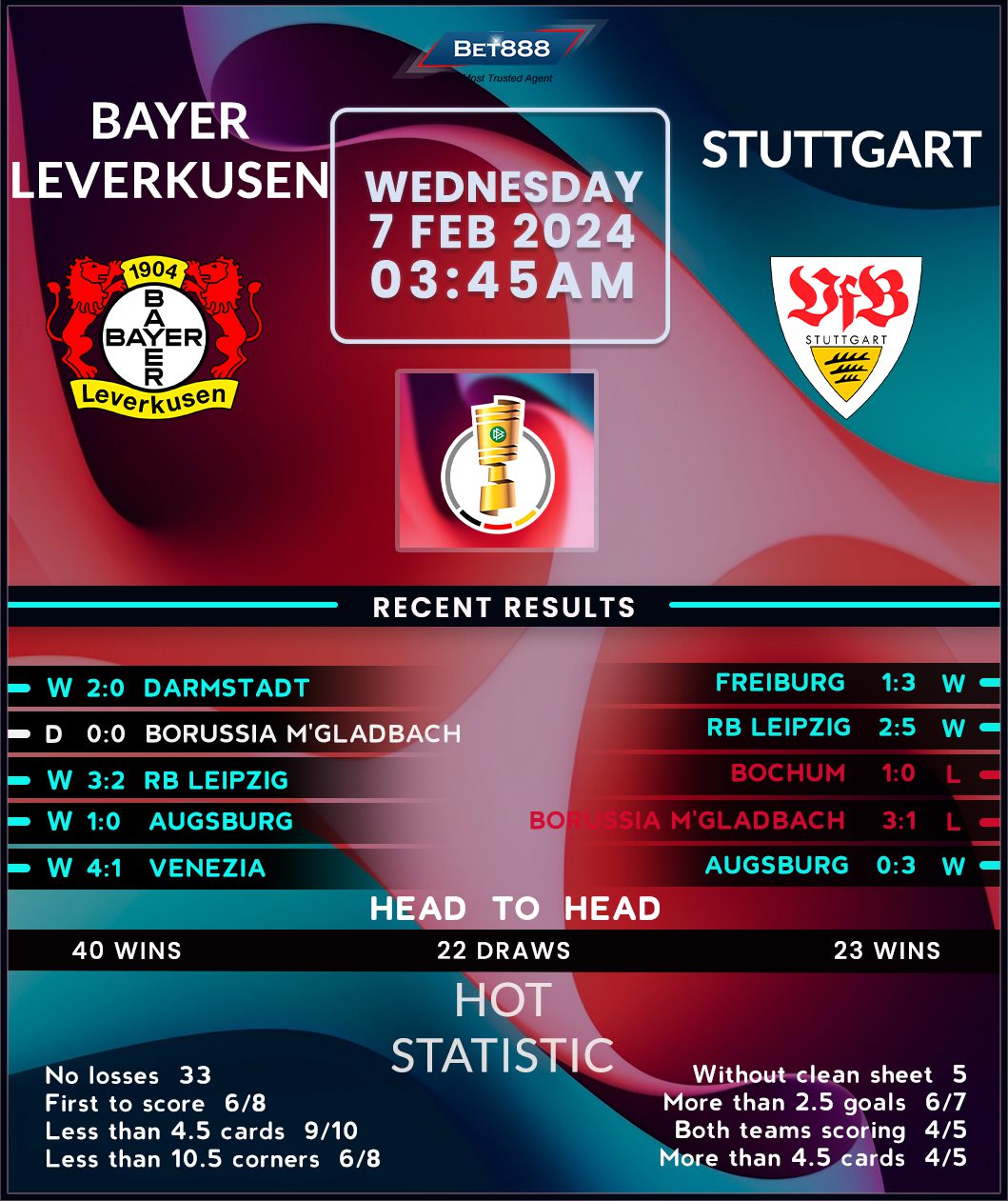 Bayer Leverkusen Vs Stuttgart Bet888win 