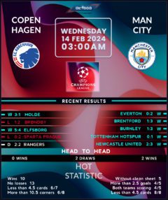 Copenhagen vs Manchester City