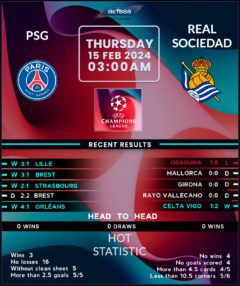 Paris Saint-Germain vs Real Sociedad