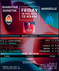 Shakhtar Donetsk vs Marseille