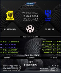 Al-Ittihad vs Al-Hilal