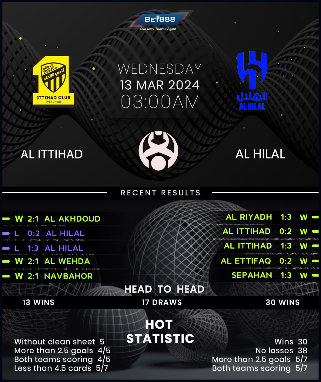 AlIttihad vs AlHilal Bet888win