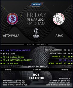 Aston Villa vs Ajax