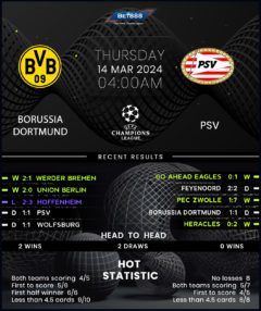Borussia Dortmund vs PSV Eindhoven
