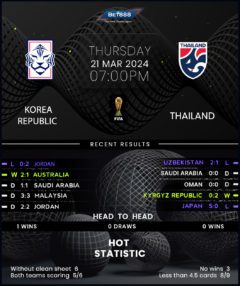 South Korea vs Thailand